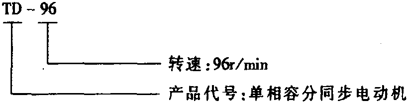 19. TD-96單相容分同步電動(dòng)機(jī)